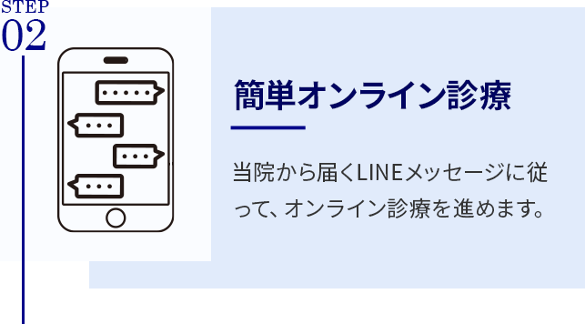 始めるまでの流れ2 / 簡単オンライン診療